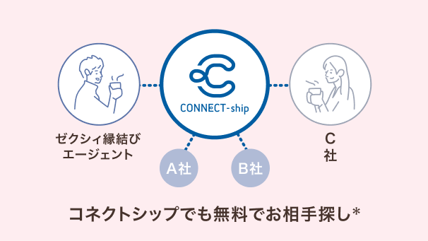 コネクトシップでも無料でお相手探し