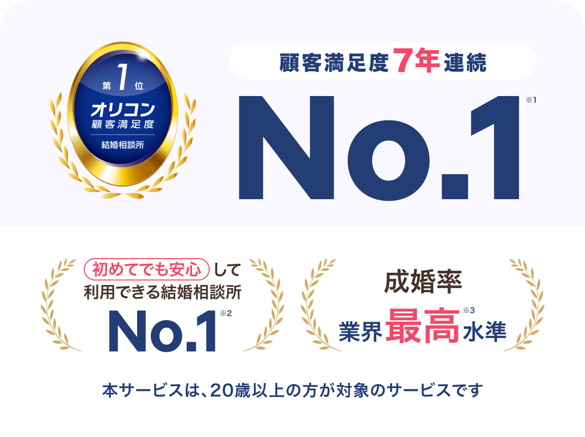 成婚率の高さ x リーズナブルな価格 満足度7年連続No.1※1　オリコン顧客満足度®調査 結婚相談所 第1位