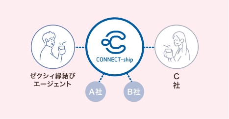 コネクトシップでも無料でお相手探し＊