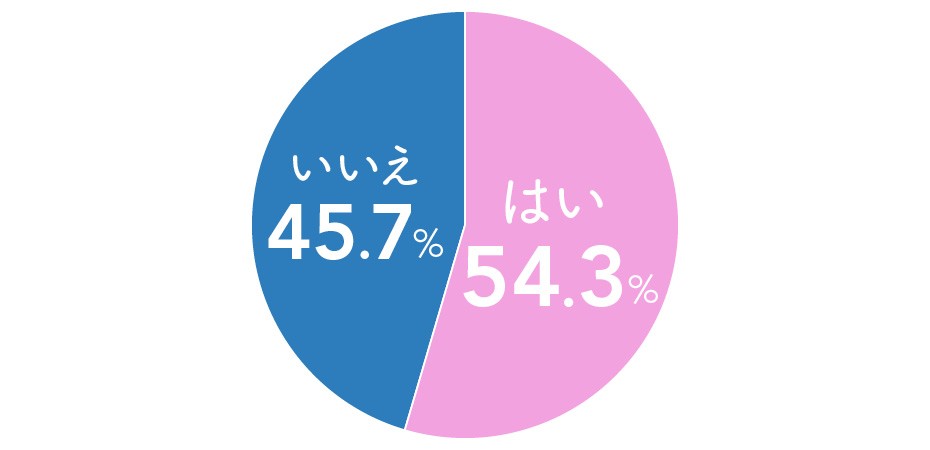 アラサーアンケート２.恋愛はめんどくさいが結婚はしたい？