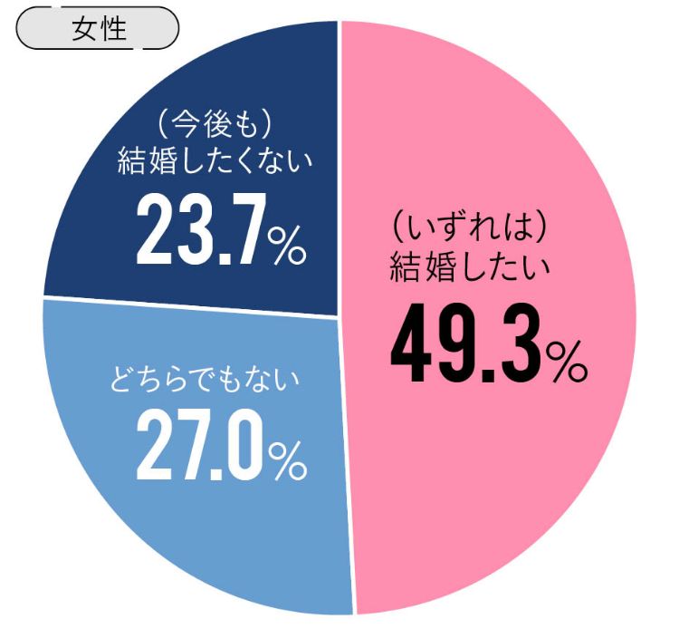 「彼女ができないからいらない」はそのままでいいの？ 女性アンケート