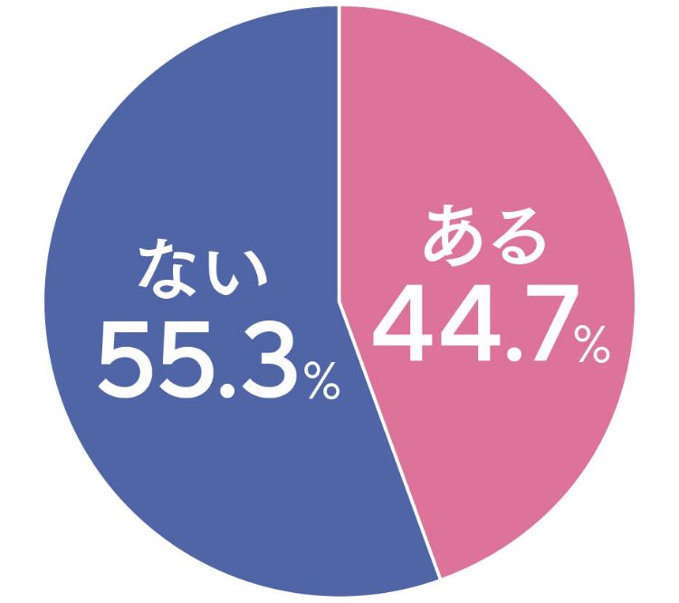 年下男性と付き合ったことはある？