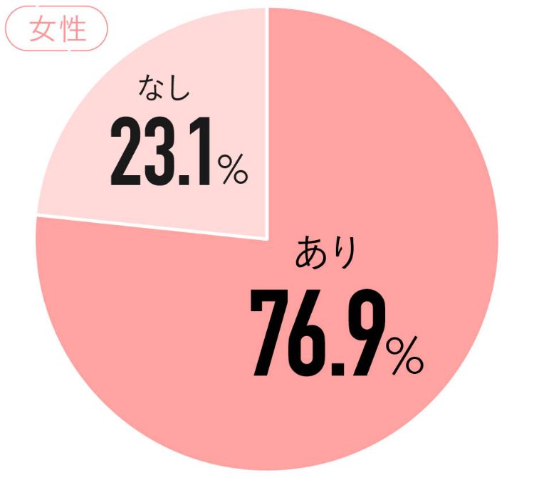 Q.年下男性・年上女性との結婚はあり？ 女性