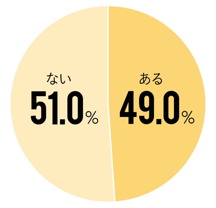 好きではない人と付き合ったことある？