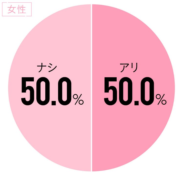 初デートでファミレスはアリ？ナシ？ 女性